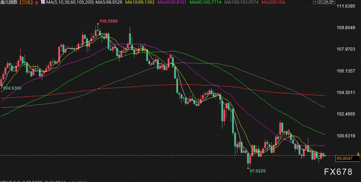 6月10日财经早餐：市场静待贸易谈判结果，金价涨幅受限，美油触及两个月最高