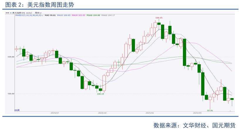 【贵金属】关税态势复杂 白银强势上涨