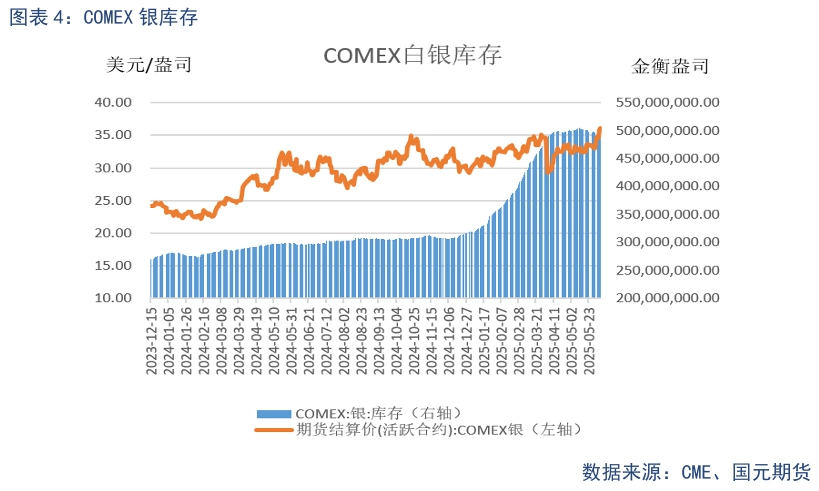 【贵金属】关税态势复杂 白银强势上涨