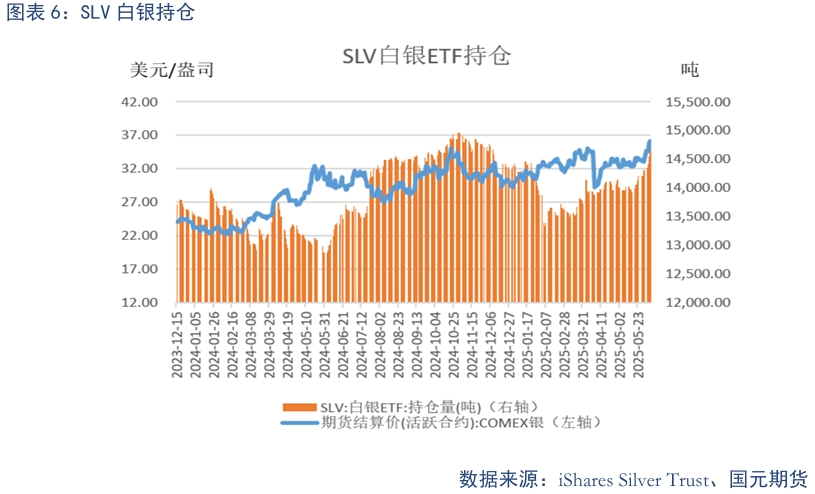 【贵金属】关税态势复杂 白银强势上涨