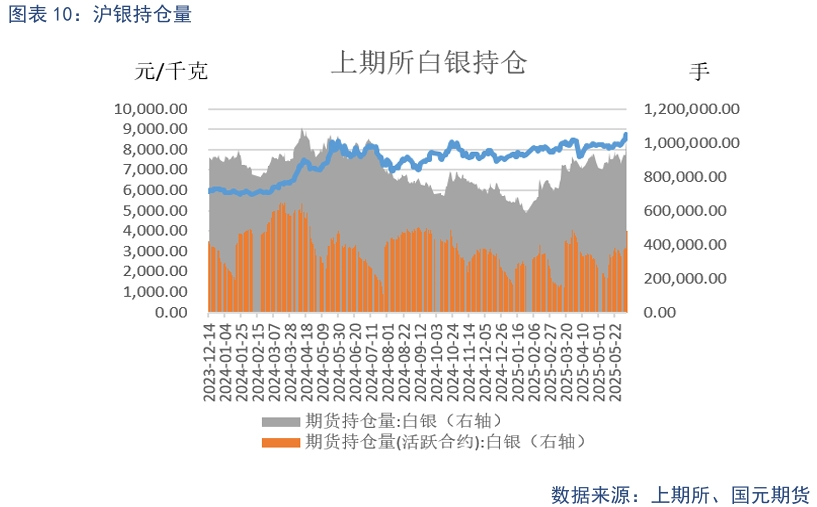 【贵金属】关税态势复杂 白银强势上涨