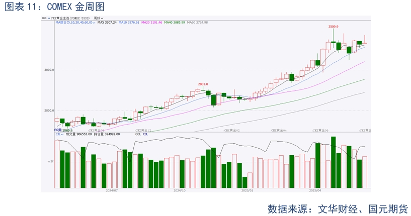 【贵金属】关税态势复杂 白银强势上涨