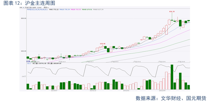 【贵金属】关税态势复杂 白银强势上涨