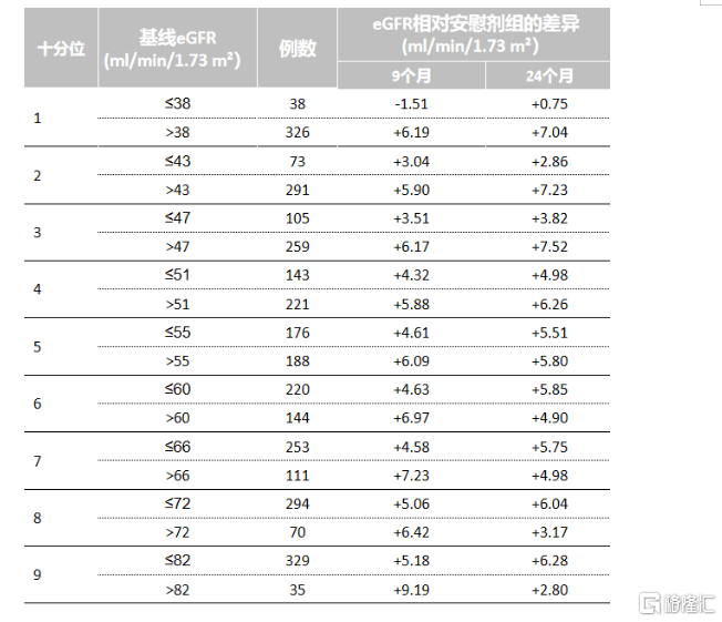 第62届欧洲肾脏协会大会：耐赋康?最新研究结果为“全部治疗”IgA肾病新管理策略奠定基础，实现IgA肾病全人群肾脏保护