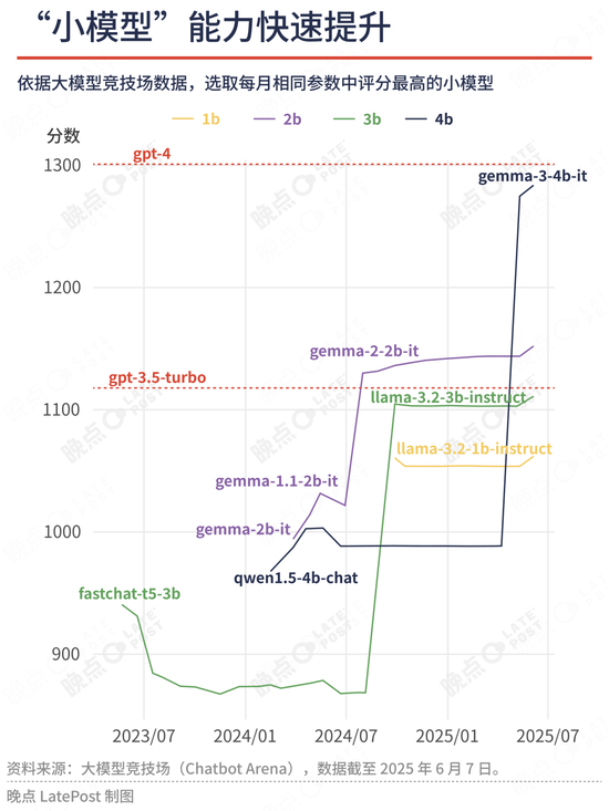 苹果最重要的升级不是新系统界面,是降低了 AI 创业门槛