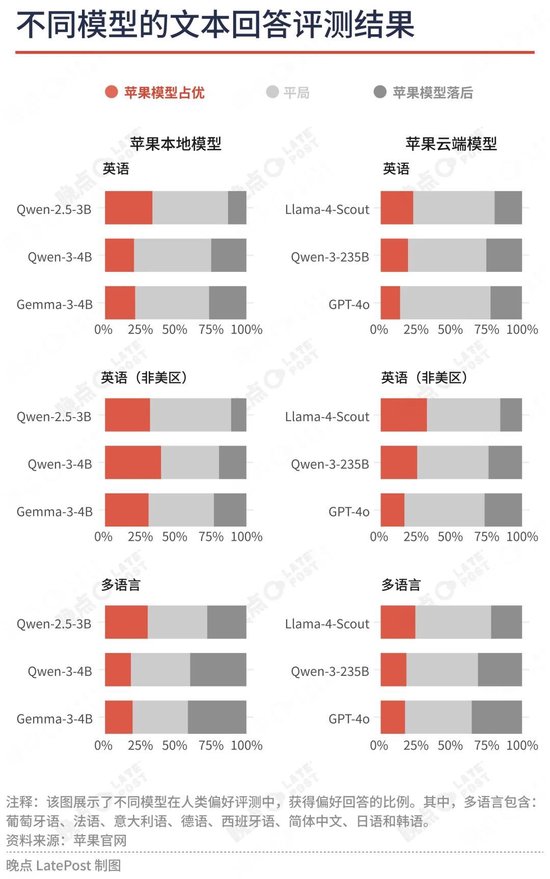 苹果最重要的升级不是新系统界面,是降低了 AI 创业门槛