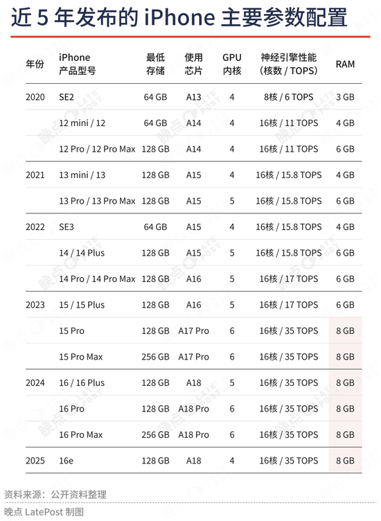 苹果最重要的升级不是新系统界面,是降低了 AI 创业门槛