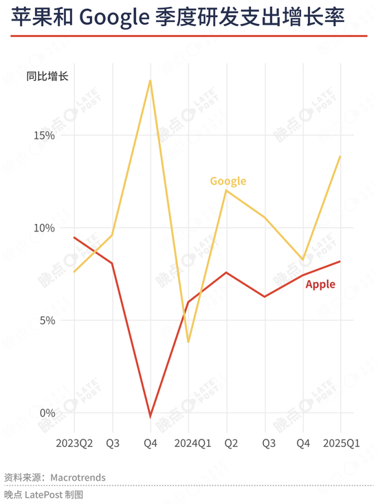 苹果最重要的升级不是新系统界面,是降低了 AI 创业门槛