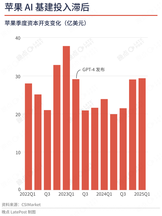 苹果最重要的升级不是新系统界面,是降低了 AI 创业门槛