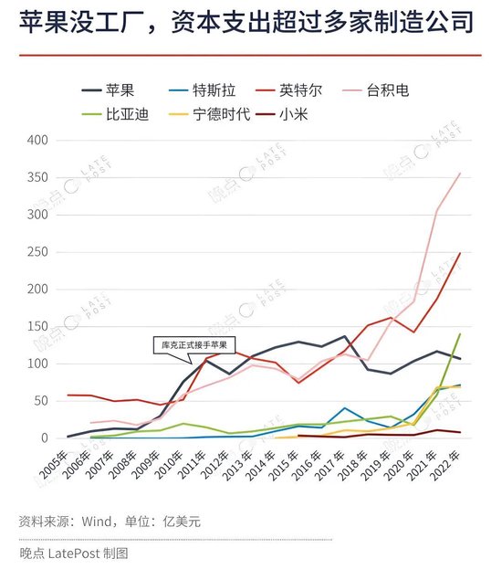 苹果最重要的升级不是新系统界面,是降低了 AI 创业门槛