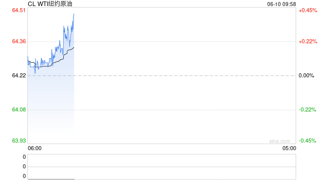 光大期货能源化工类日报6.10