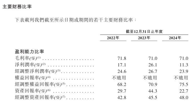 谁在为“药奶”买单?圣桐特医赴港IPO 去年流动负债净额4亿元却分红3.5亿元