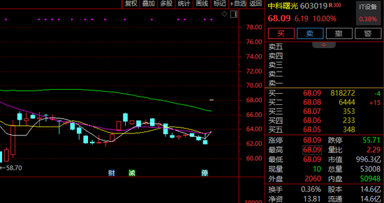 刚刚!足球,7连板!