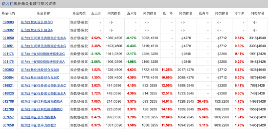 捕捉长期有效因子！徐习佳新基东方红慧选成长布局成长策略，一季报称对2025的市场不宜悲观
