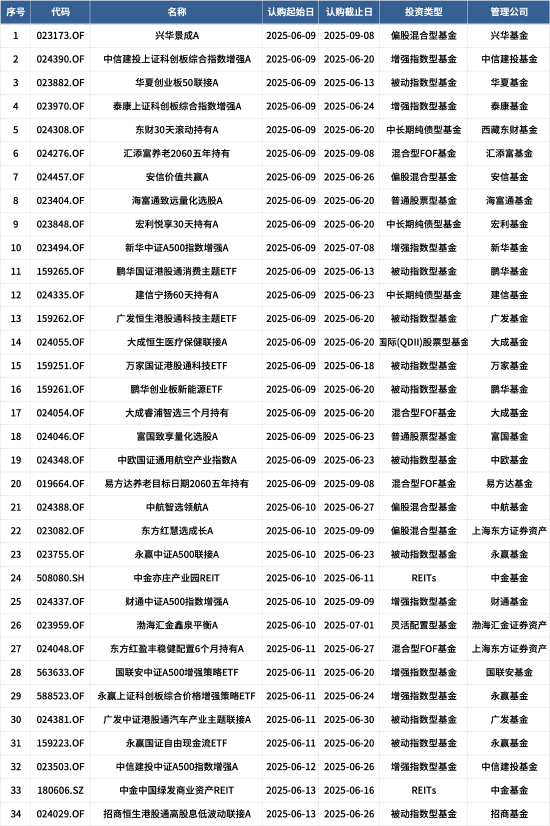 34只新基本周发行！富国量化“搭档”再出山，王保合、方旻掌舵富国致享量化选股