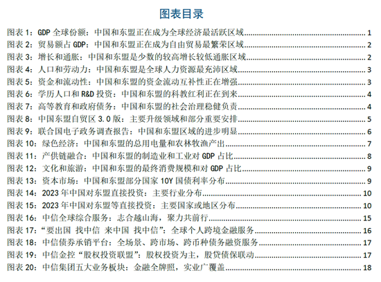 【中信建投黄文涛】新一轮科技变革与区域市场红利——2025东南亚产业发展投资报告