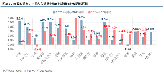 【中信建投黄文涛】新一轮科技变革与区域市场红利——2025东南亚产业发展投资报告
