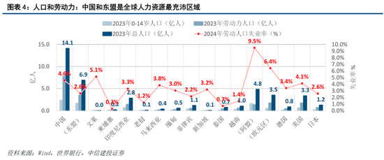 【中信建投黄文涛】新一轮科技变革与区域市场红利——2025东南亚产业发展投资报告