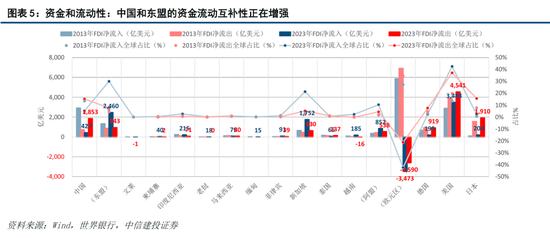 【中信建投黄文涛】新一轮科技变革与区域市场红利——2025东南亚产业发展投资报告