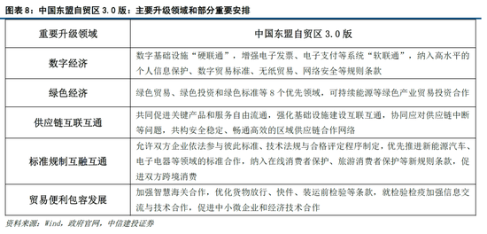 【中信建投黄文涛】新一轮科技变革与区域市场红利——2025东南亚产业发展投资报告