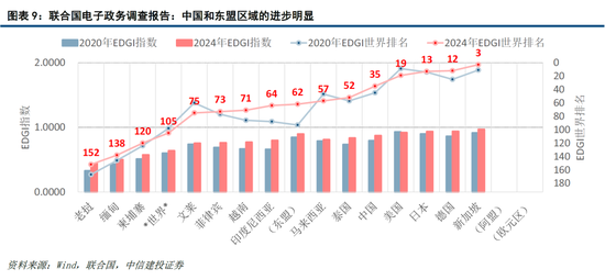 【中信建投黄文涛】新一轮科技变革与区域市场红利——2025东南亚产业发展投资报告