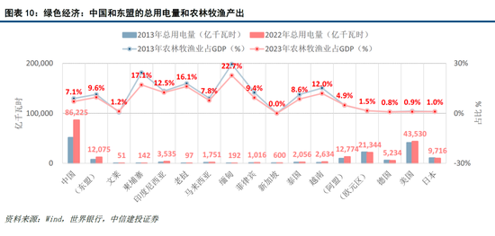 【中信建投黄文涛】新一轮科技变革与区域市场红利——2025东南亚产业发展投资报告