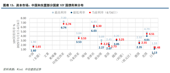 【中信建投黄文涛】新一轮科技变革与区域市场红利——2025东南亚产业发展投资报告