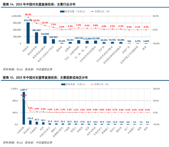 【中信建投黄文涛】新一轮科技变革与区域市场红利——2025东南亚产业发展投资报告