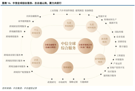 【中信建投黄文涛】新一轮科技变革与区域市场红利——2025东南亚产业发展投资报告