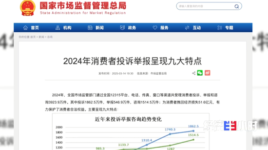 监管缺失，人工智能沦为人工智障，成消费者投诉重点