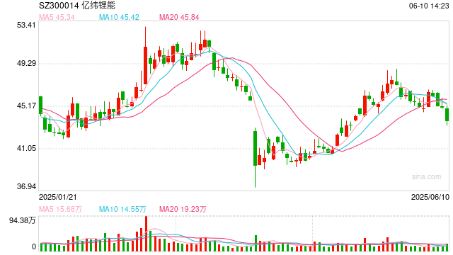 亿纬锂能，宣布赴香港IPO，冲刺A+H