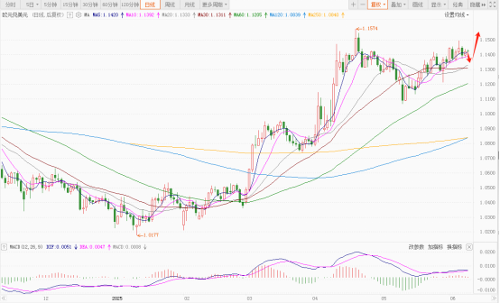 多空博弈！美元指数震荡下挫暗藏转机