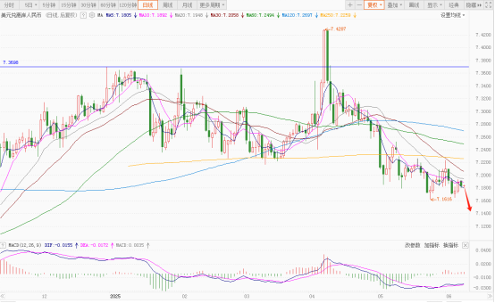 多空博弈！美元指数震荡下挫暗藏转机
