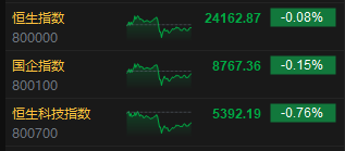 收评：港股恒指跌0.08% 科指跌0.76% 航运及港口板块逆势走强