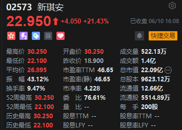 收评：港股恒指跌0.08% 科指跌0.76% 航运及港口板块逆势走强