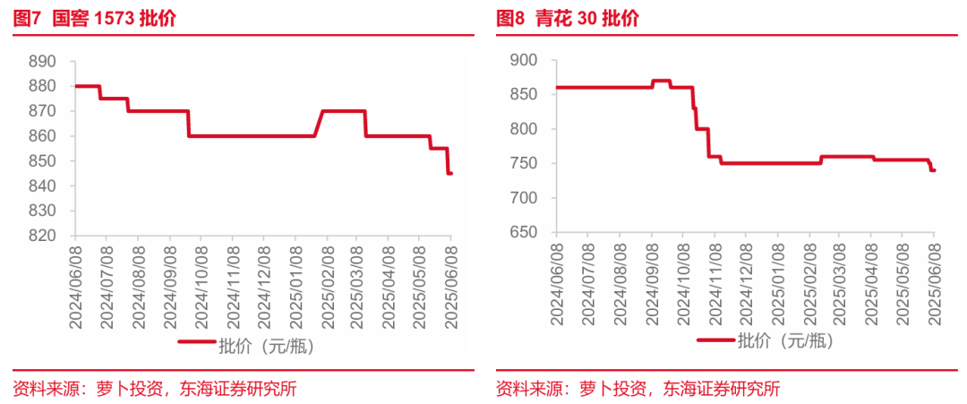 东海研究 | 食品饮料：啤酒旺季临近，把握高成长细分赛道