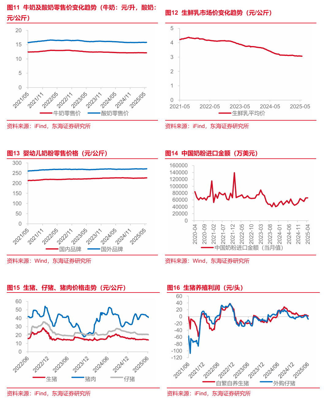 东海研究 | 食品饮料：啤酒旺季临近，把握高成长细分赛道