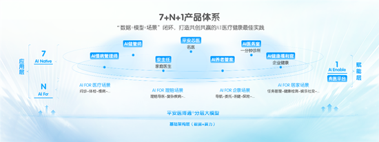 中国平安三省工程：平安好医生品牌焕新 重磅发布年度医健服务名片