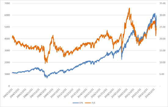 美股风险偏好有所回升，继续关注5月CPI