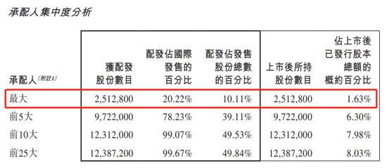 容大科技、新琪安“套路回拨”首日大涨，阿布扎比投资局认购的METALIGHT潜水三成