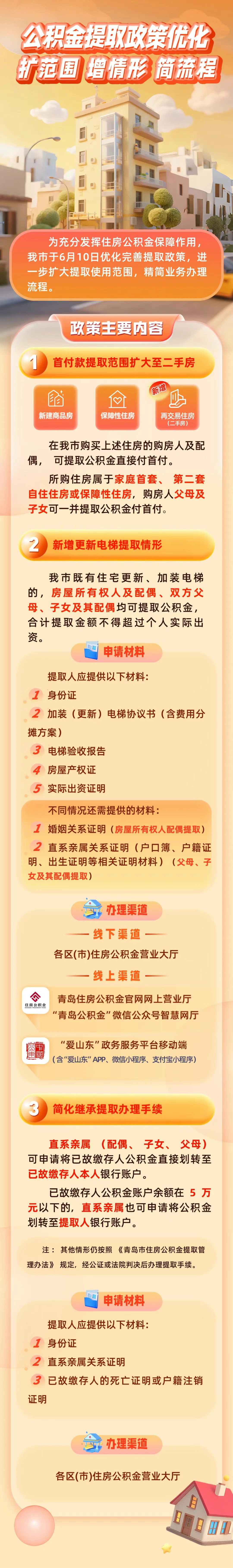 山东青岛放宽公积金提取政策：二手住房首付款、住宅电梯更新都可使用