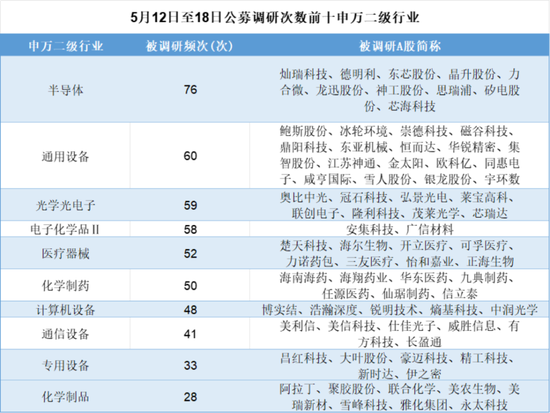 左手半导体，右手创新药，解码顶流赛道ETF投资机会