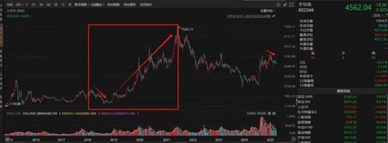 左手半导体，右手创新药，解码顶流赛道ETF投资机会