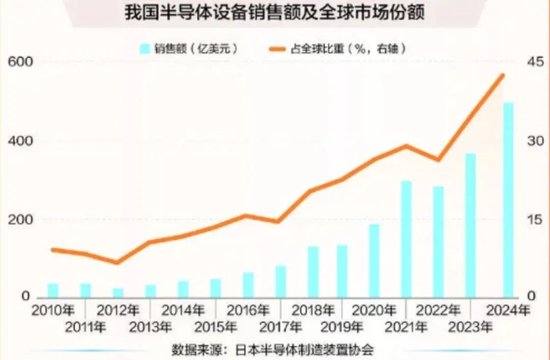 左手半导体，右手创新药，解码顶流赛道ETF投资机会