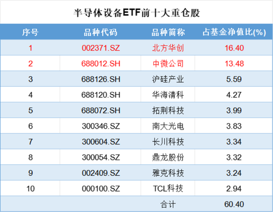 左手半导体，右手创新药，解码顶流赛道ETF投资机会