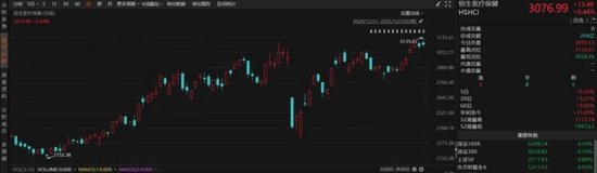 左手半导体，右手创新药，解码顶流赛道ETF投资机会