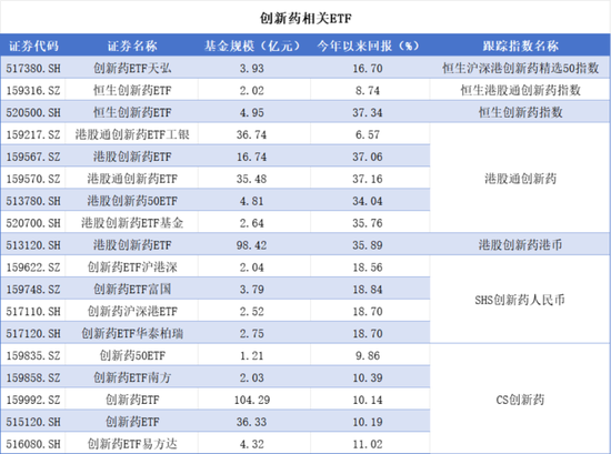 左手半导体，右手创新药，解码顶流赛道ETF投资机会