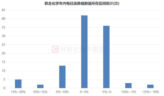 “化工小票”进阶百元股，高价天团持续扩容，这些方向获“扎堆”