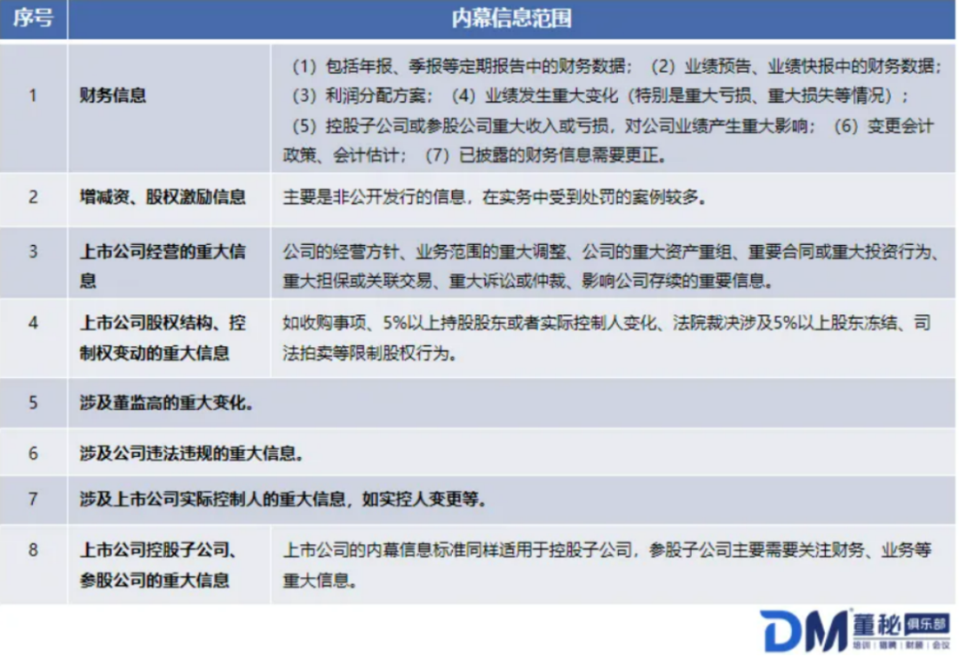 又一上市公司董秘涉嫌内幕交易