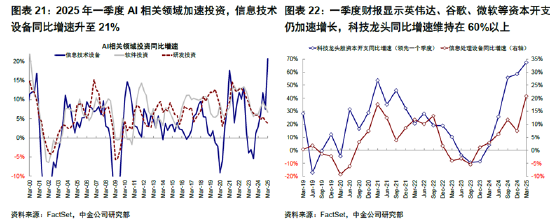 ETF日报:AI相关的板块回调,近期科技重估叙事也有所降温
